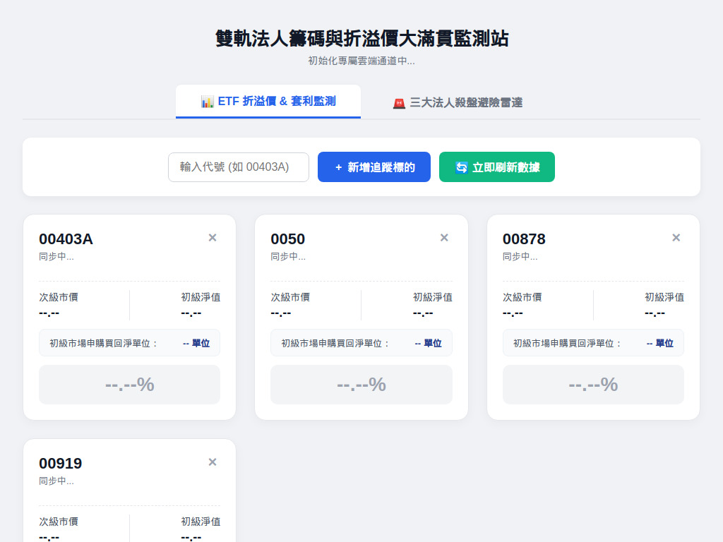 雙軌法人籌碼與折溢價大滿貫監測站